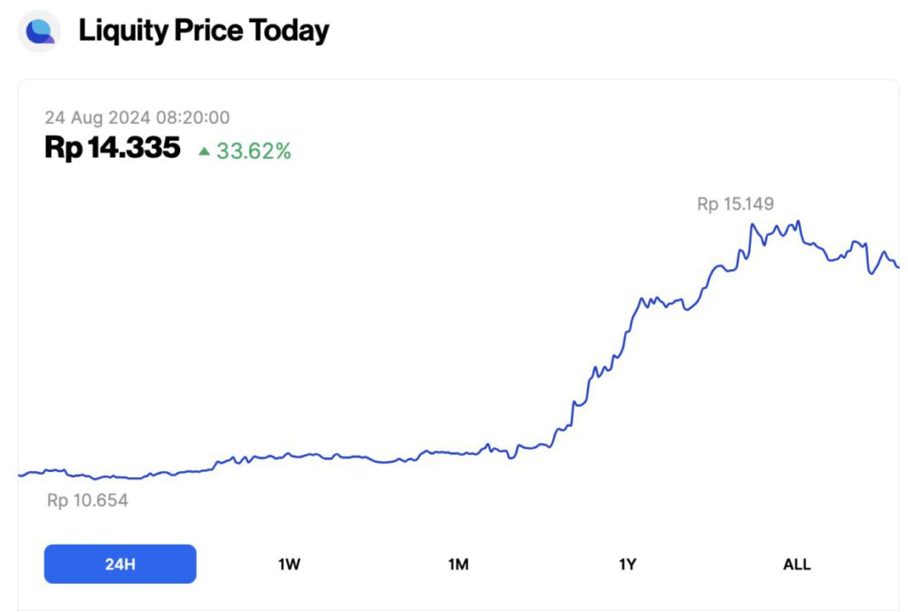 liquity 24 agustus 2024