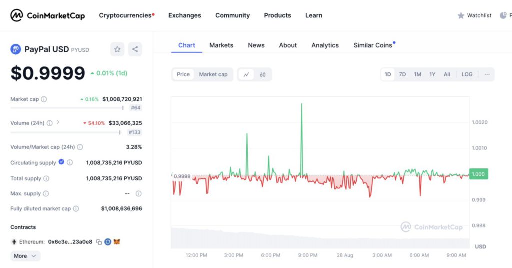 market cap paypal usd