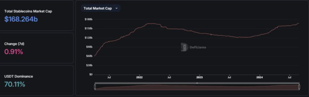 market cap stablecoin melonjak