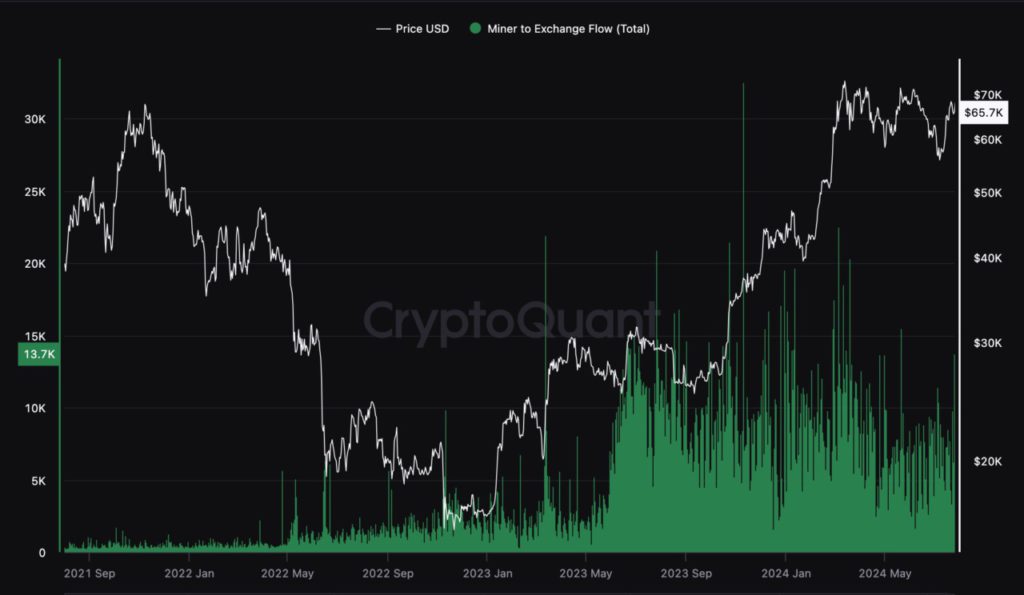 miner to exchange flow