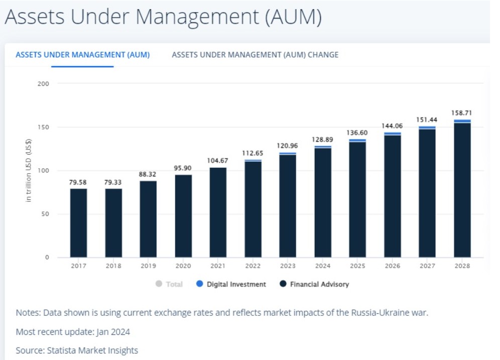 morgan stanley statista