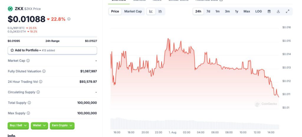 penurunan harga token zkx