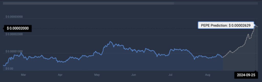 prediksi harga pepe september 2024