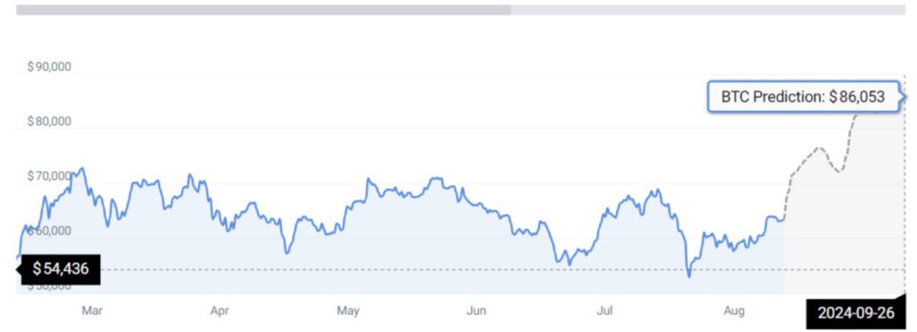 prediksi harga bitcoin september 2024