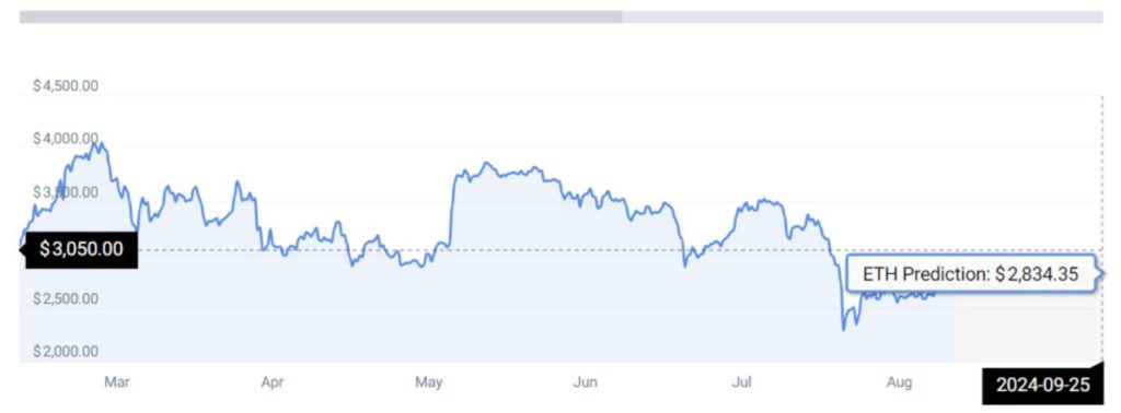 prediksi harga ethereum september 2024