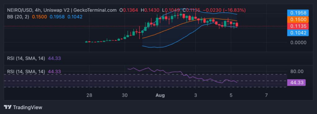 prediksi harga neiro