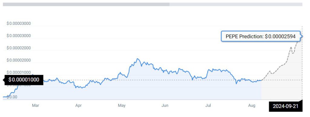 prediksi pepe september 2024