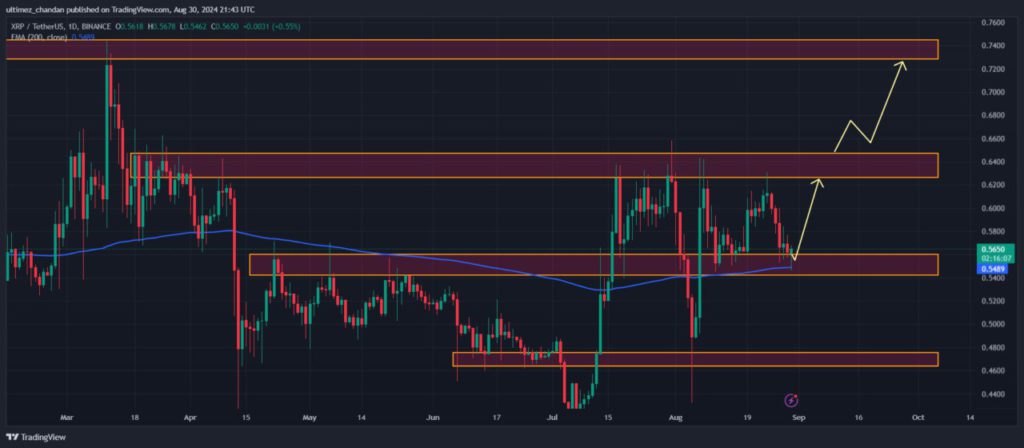 prediksi xrp september