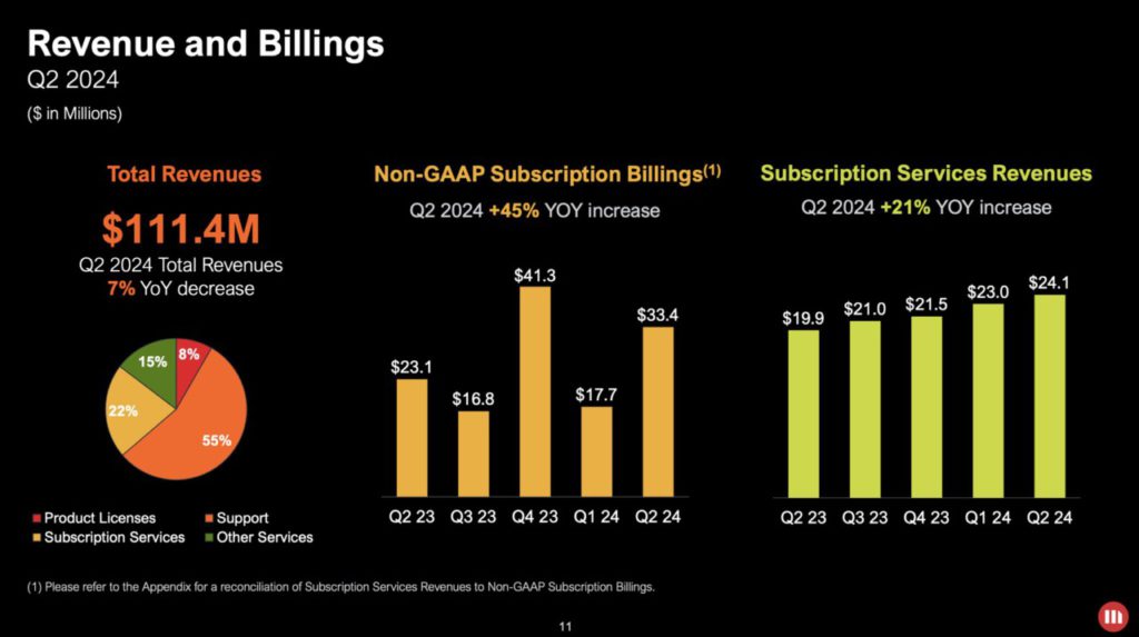 revenue microstrategy