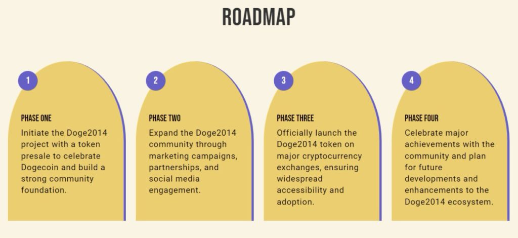 roadmap doge2014