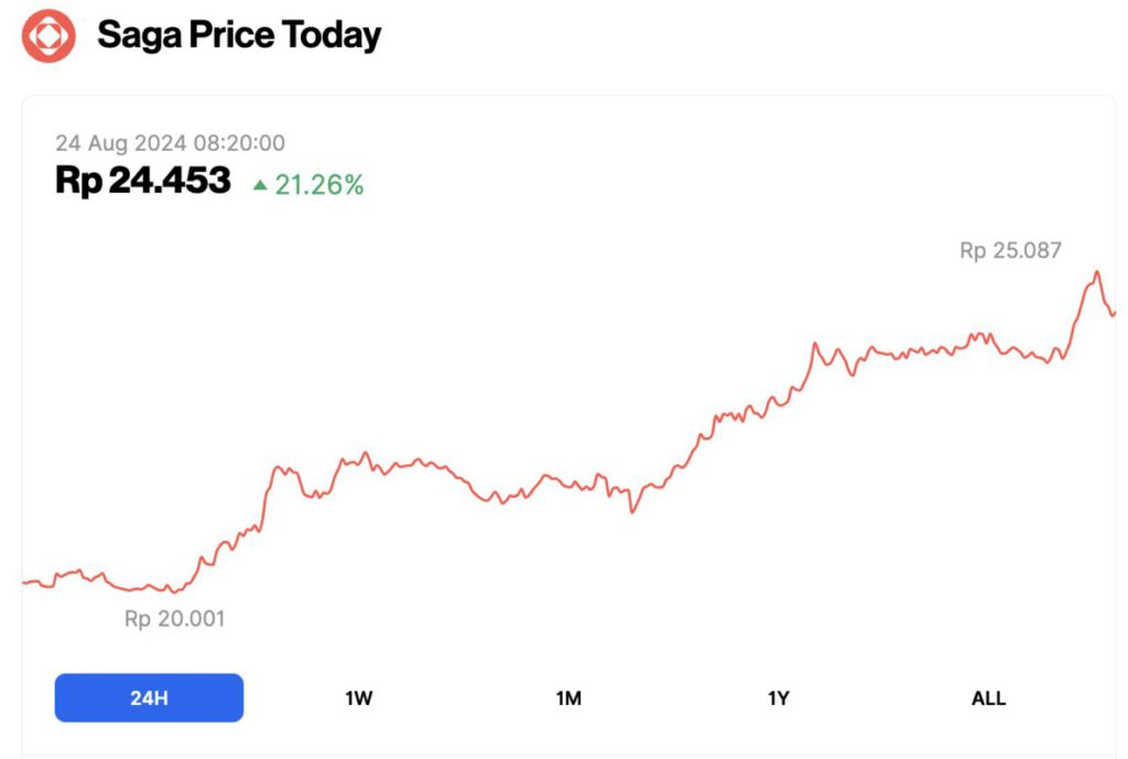 saga 24 agustus 2024