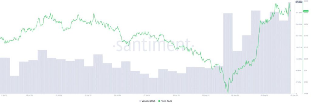 santiment sui