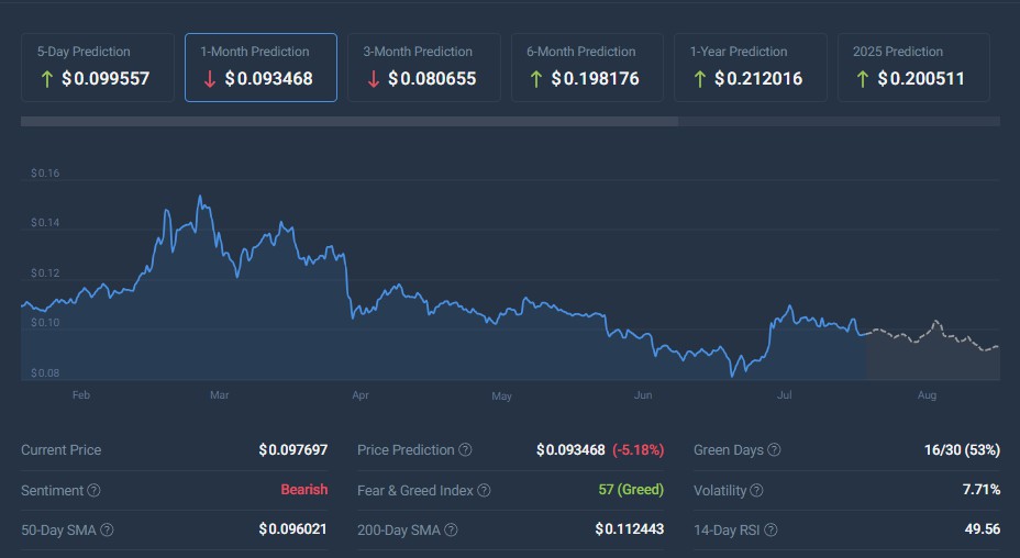 stellar coin codex