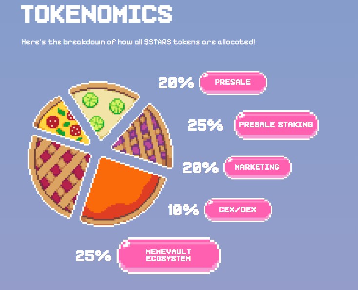 tokenomcis crypto all stars