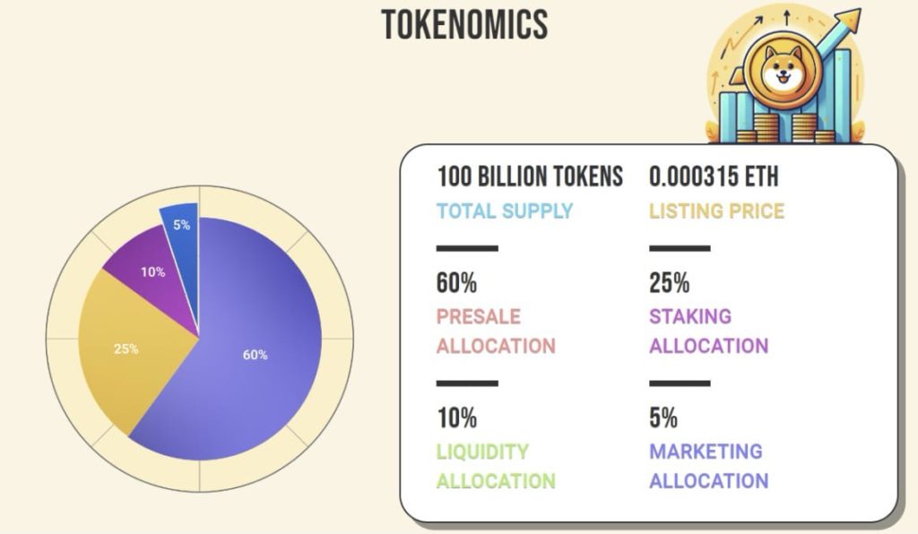 tokenomics doge 2014