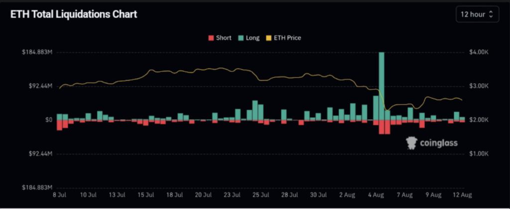 total likuidasi eth