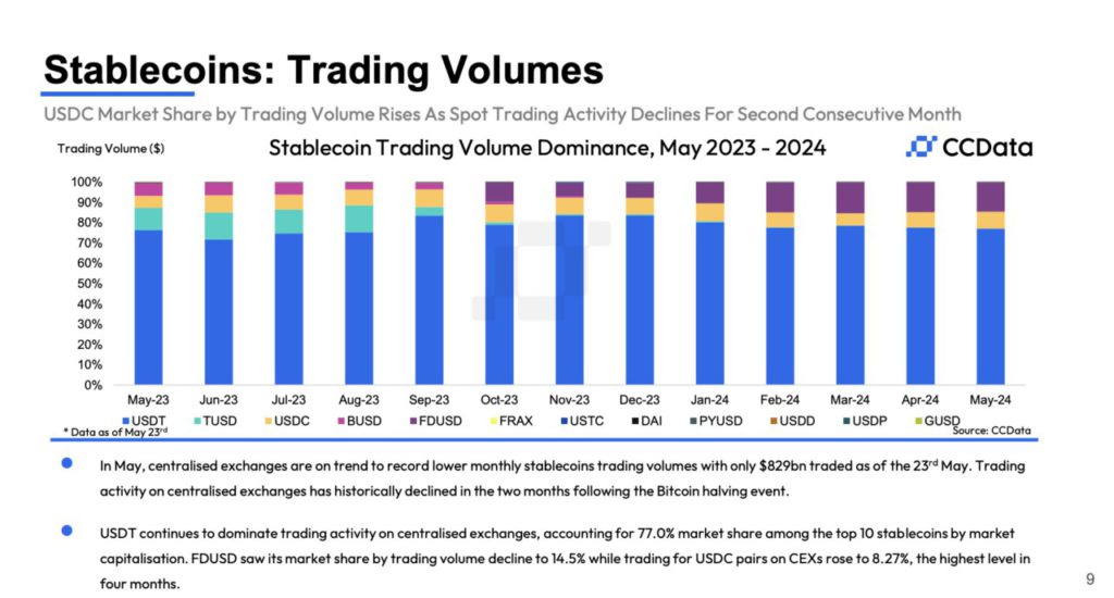 volume trading stablecoin menurun