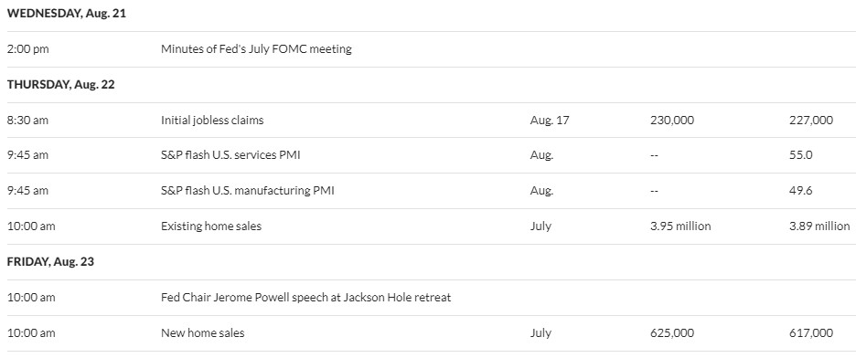 us macro events