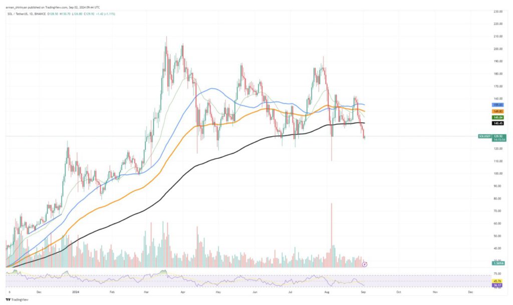 analisa solana crypto