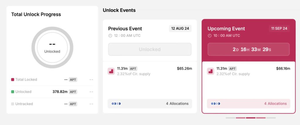 aptos token unlock september.