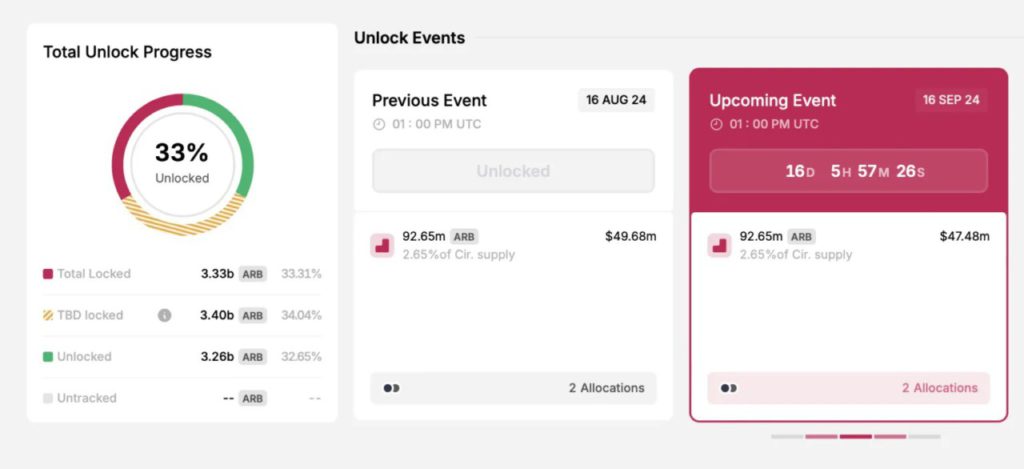 arbitrum token unlock