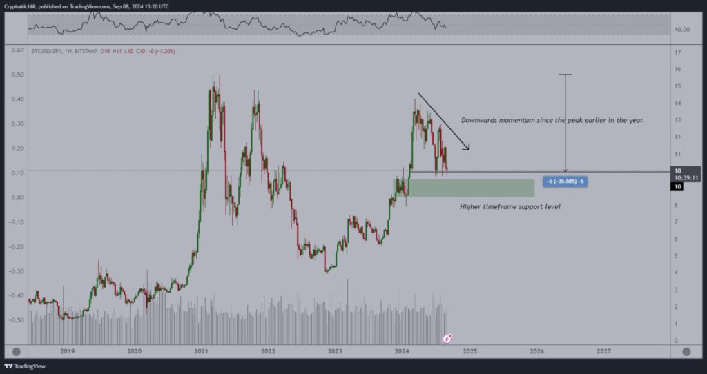 bitcoin dan pasar saham