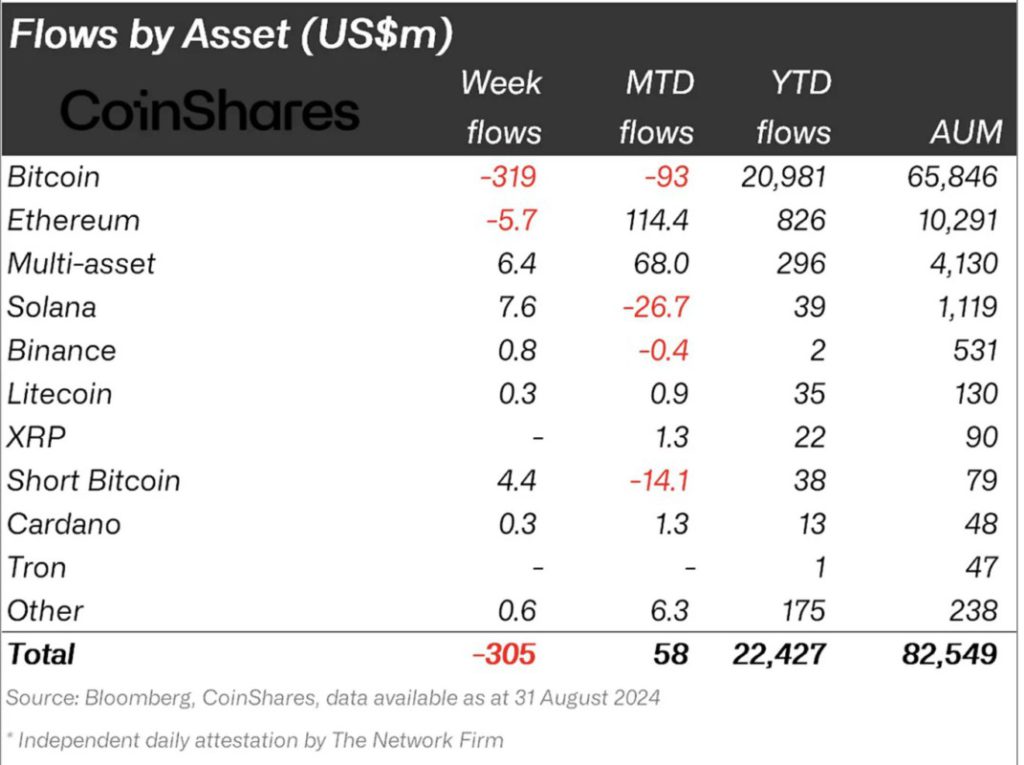 bitcoin fund flows