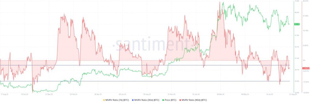 bitcoin mvrv ratio