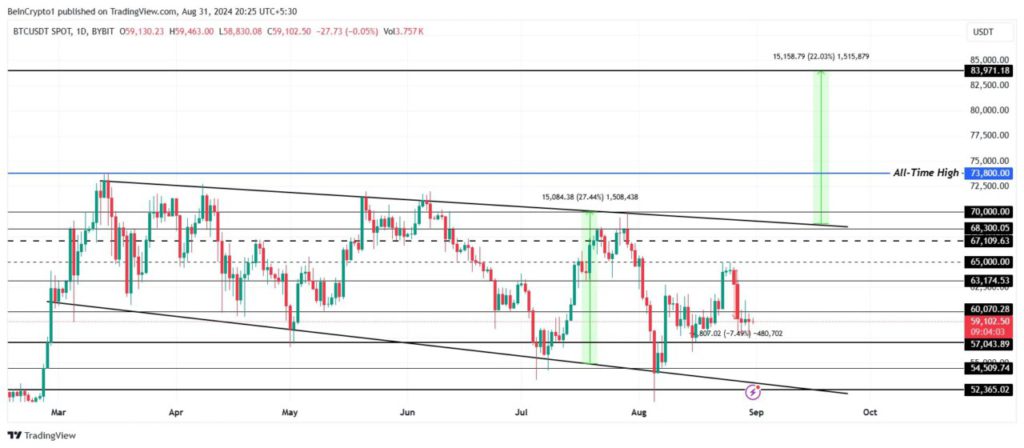 bitcoin september