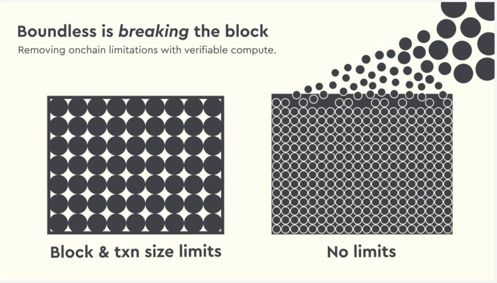 boundless risc zero