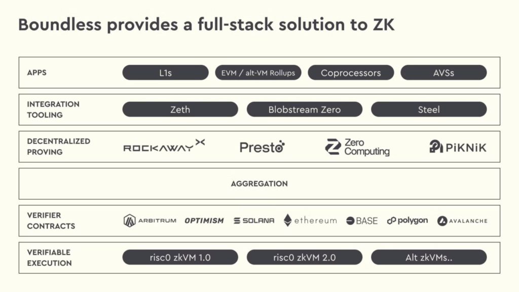 boundless zk proof stack