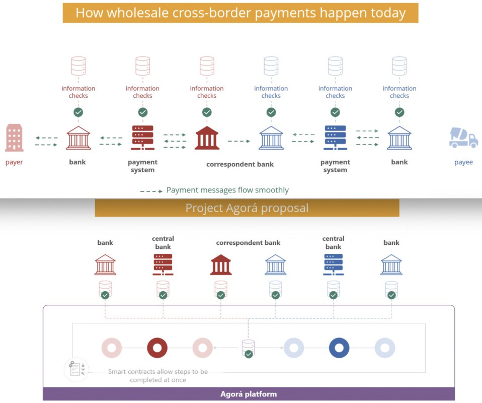 cara kerja project agora