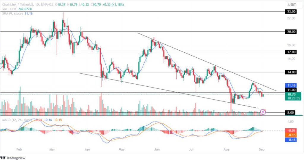 chainlink september