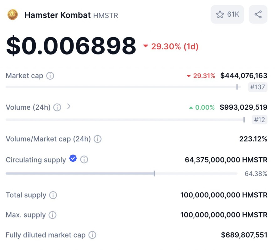 coinmarketcap hamster kombat