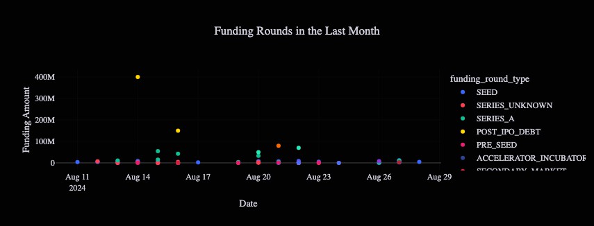 crypto funding rounds