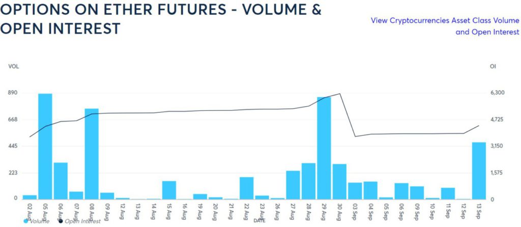 eth options activity