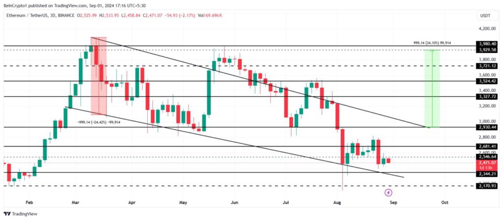 ethereum price september