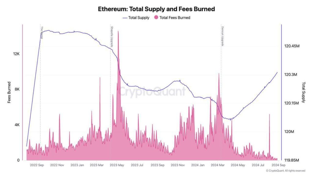 ethereum total supply