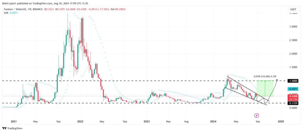 ftm price analysis septemebr