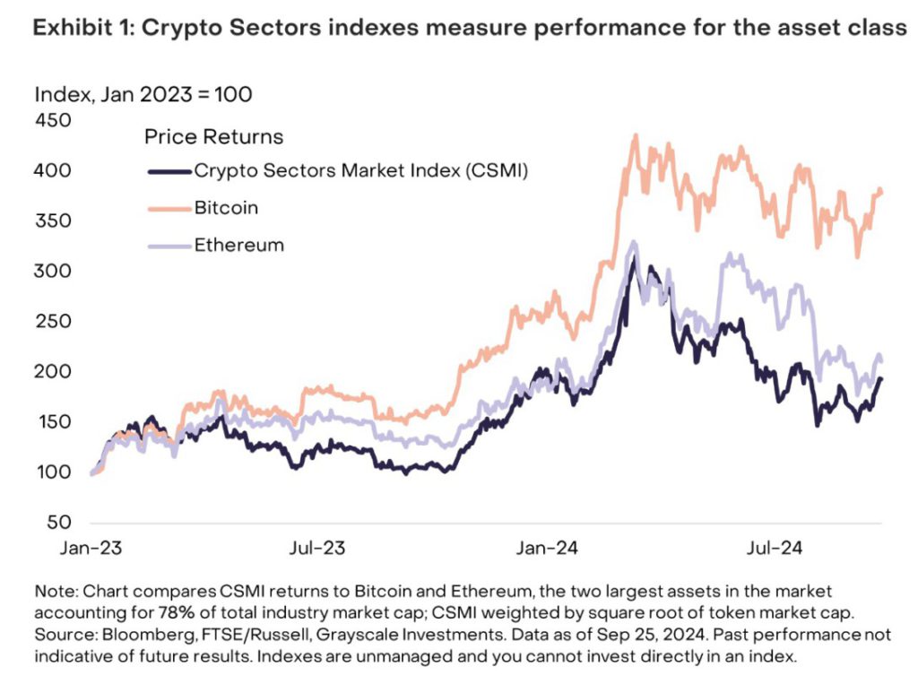 altcoin top grayscale