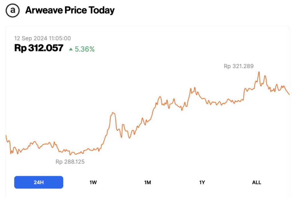 harga arweave 12 september