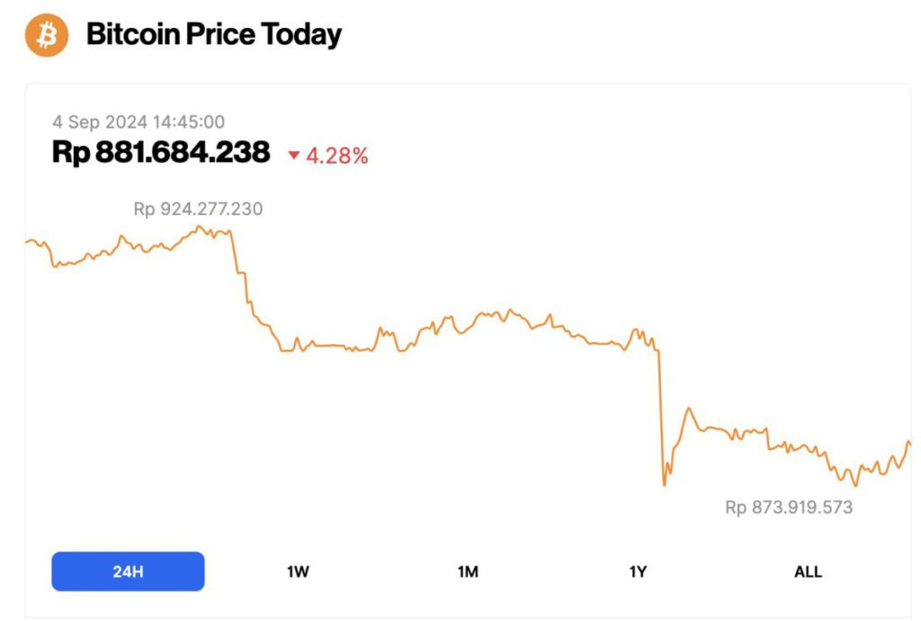 harga bitcoin anjlok hari ini 4 september