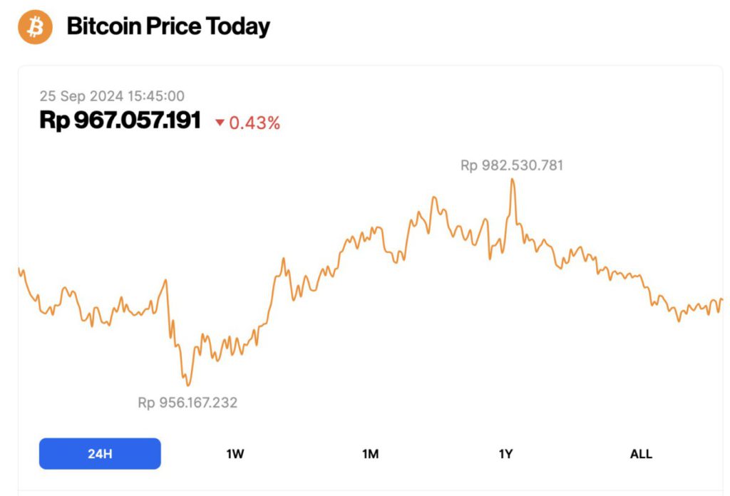 harga bitcoin hari ini 25 september 