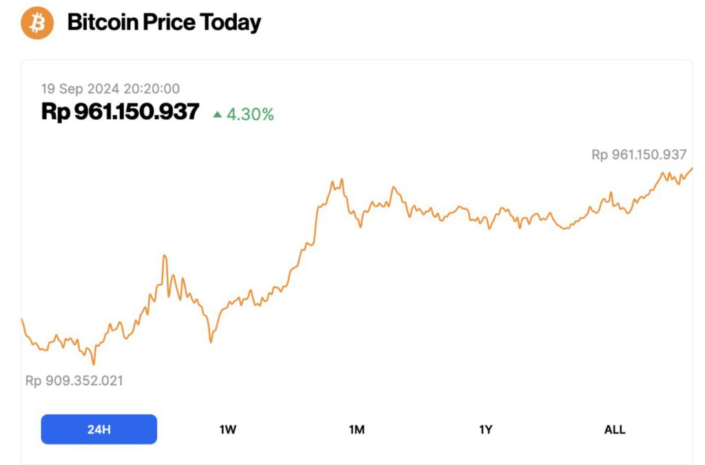 harga bitcoin naik hari ini