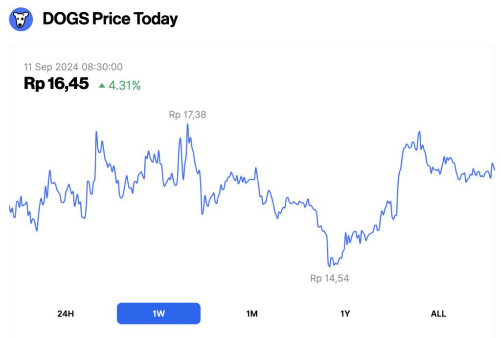 harga dogs 11 september