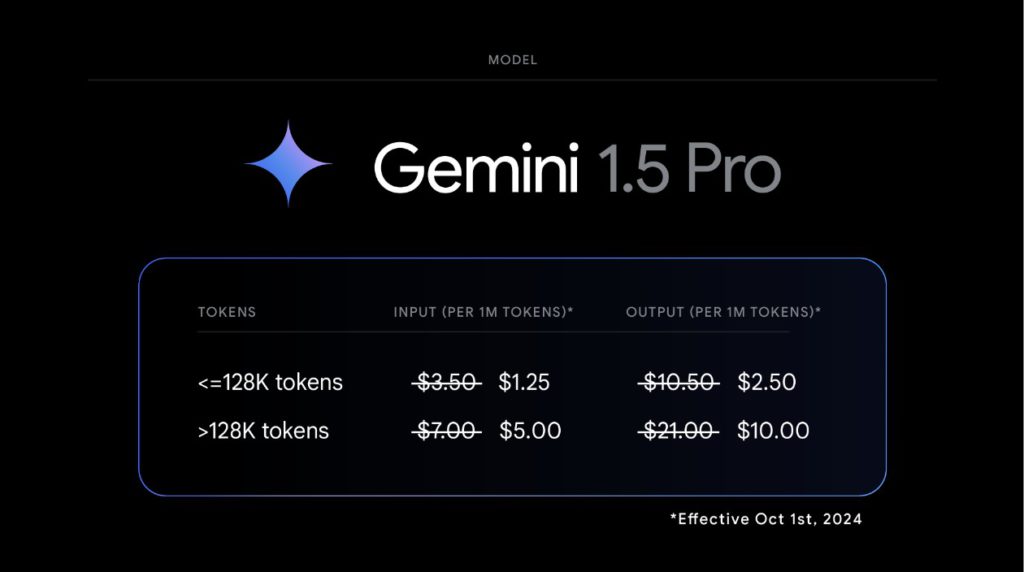 harga gemini pro