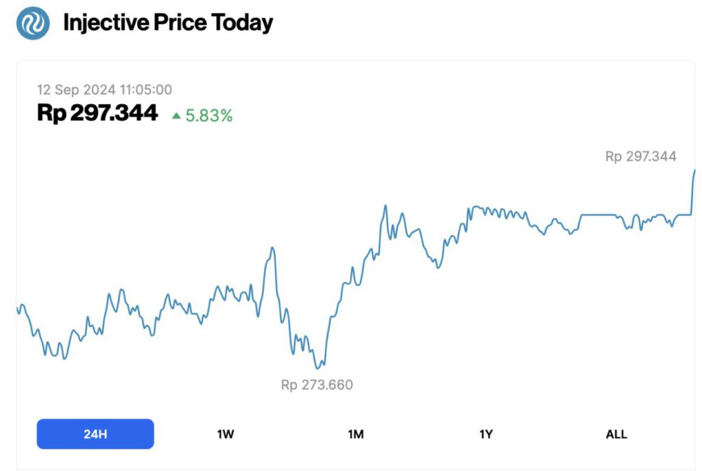 harga injective 12 september