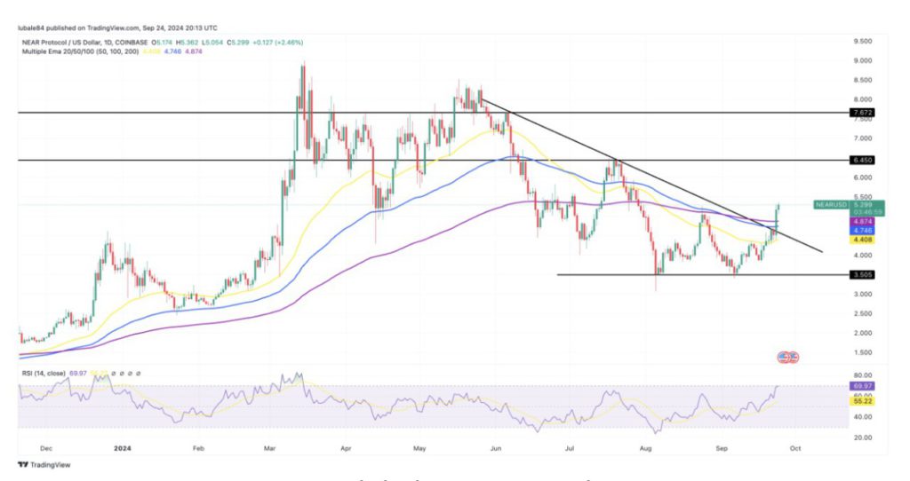 harga near