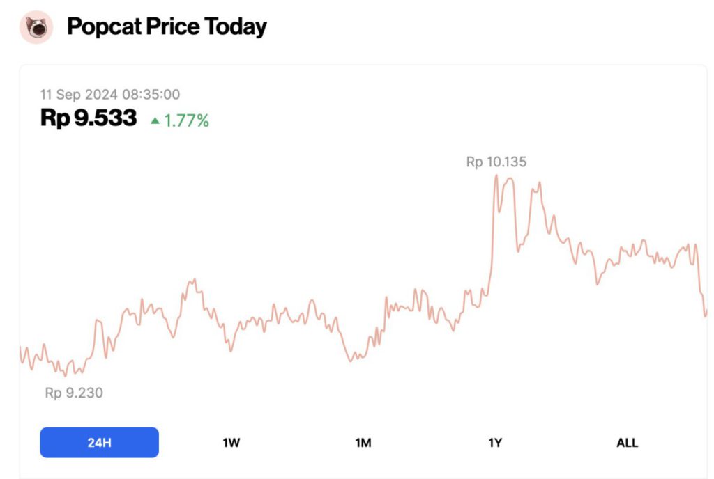 harga popcat 11 september