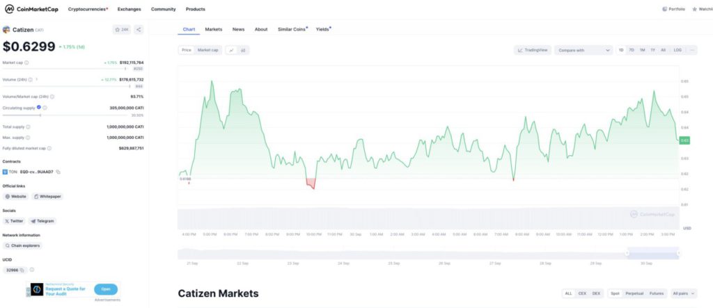 harga terbaru token catizen hari ini